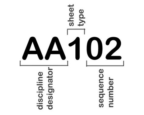 drawing numbering standards metal fabrication|engineering drawing superseding numbers.